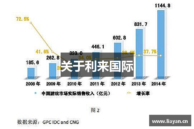 关于利来国际